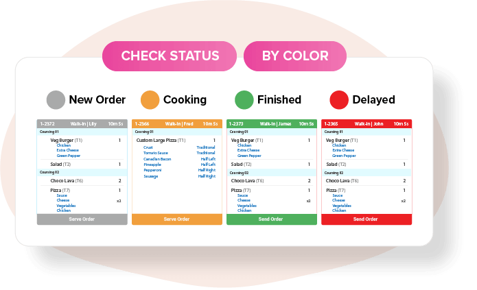 Restaurant Order Track Progress