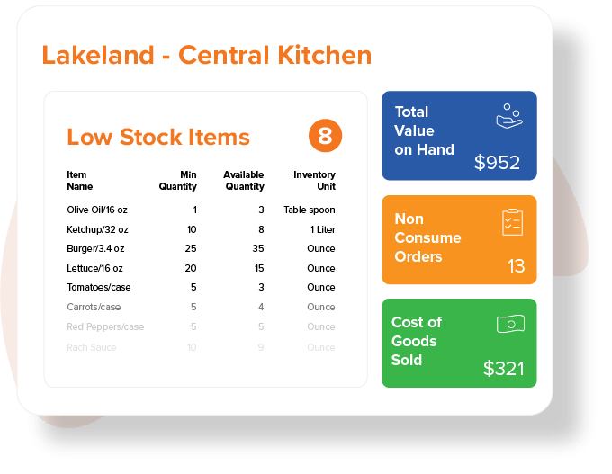 Access live data of cloud kitchen and warehouse