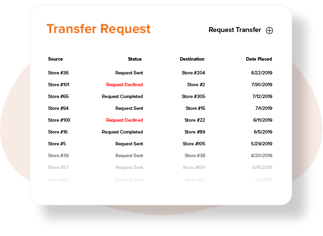 Transfer Request